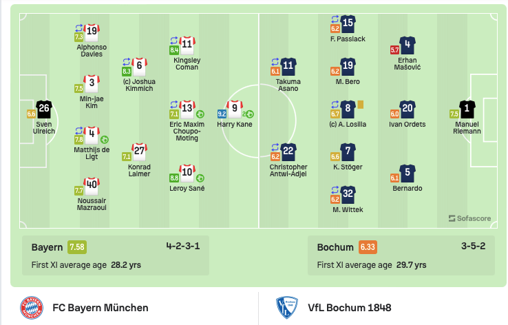 168体育-德国甲级联赛-拜仁7-0波鸿 凯恩2射2传 前5轮参与10球超越哈兰德创德国甲级联赛纪录
